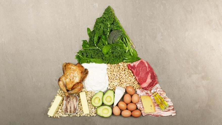 Ceto diet contraindications